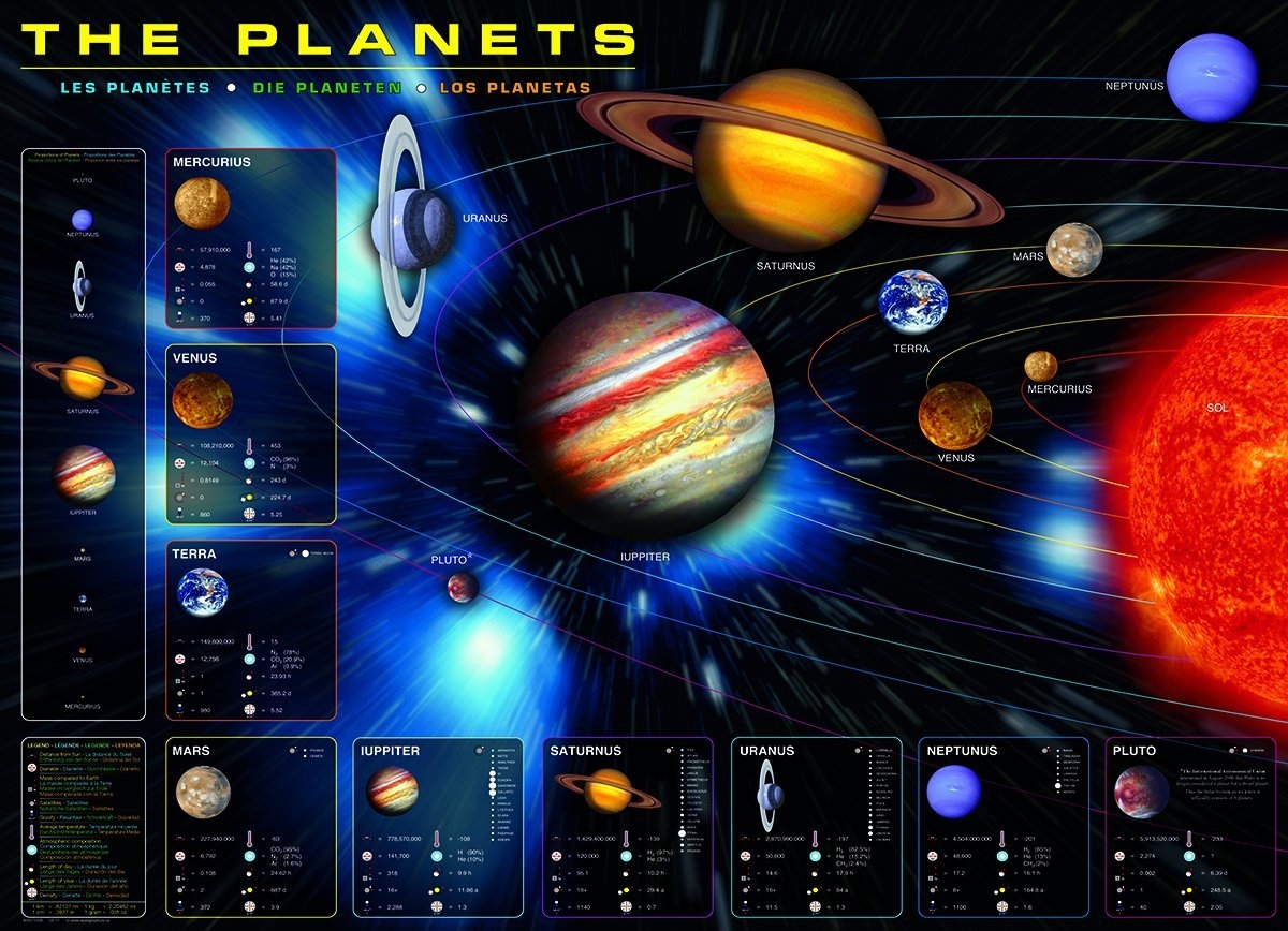 Eurographics 1000 pc Jigsaw Puzzle - THE PLANETS